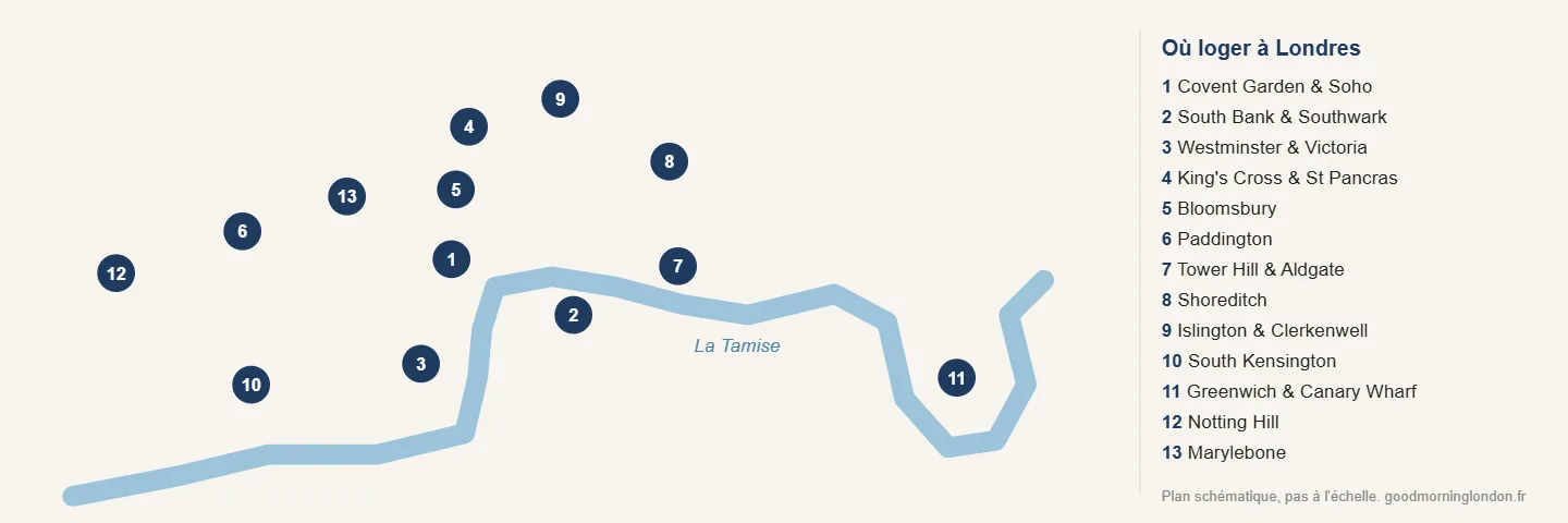 Carte des meilleurs quartiers où loger à Londres : Covent Garden, South Bank, King's Cross, Bloomsbury, Shoreditch…